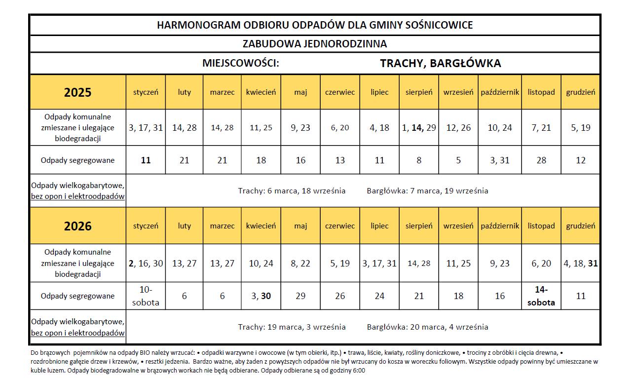 [Informacja] Harmonogram odpadów